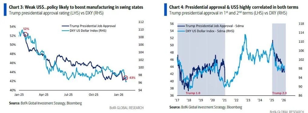 دلارزدایی , قیمت دلار ,