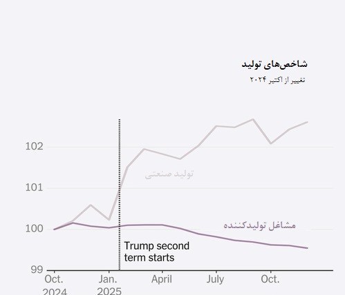 دونالد ترامپ , کشور آمریکا , نیویورک تایمز , 