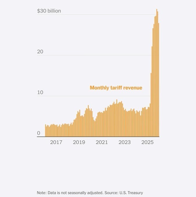 دونالد ترامپ , کشور آمریکا , نیویورک تایمز , 