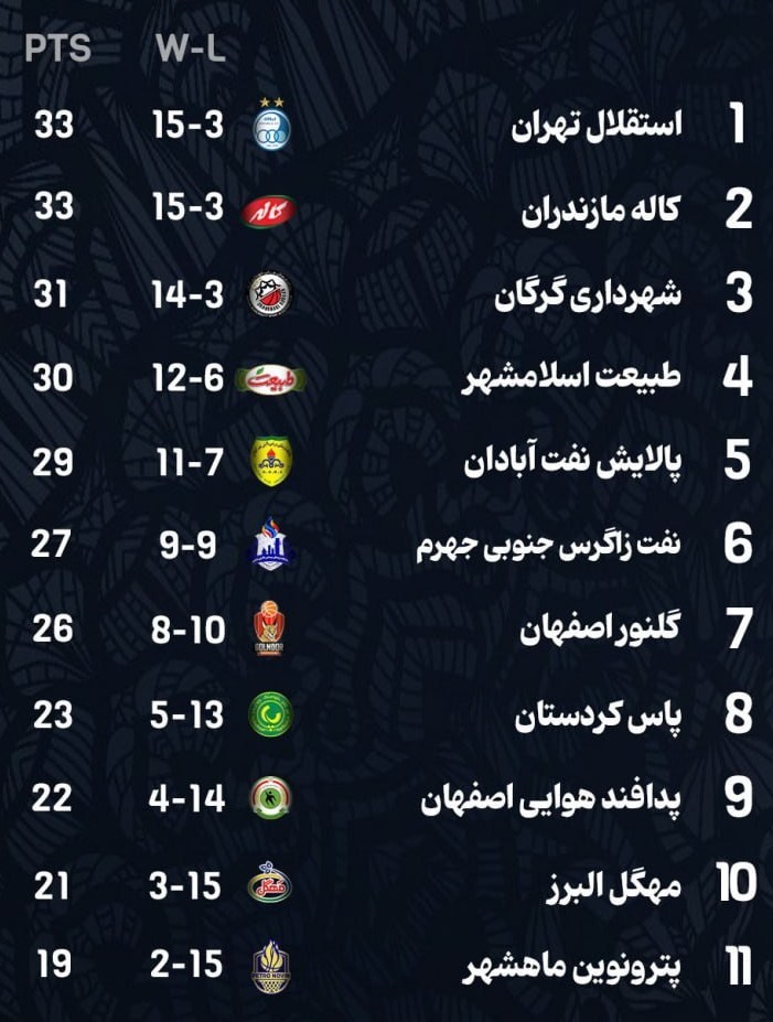 بسکتبال , لیگ برتر بسکتبال , بسکتبال ایران , 