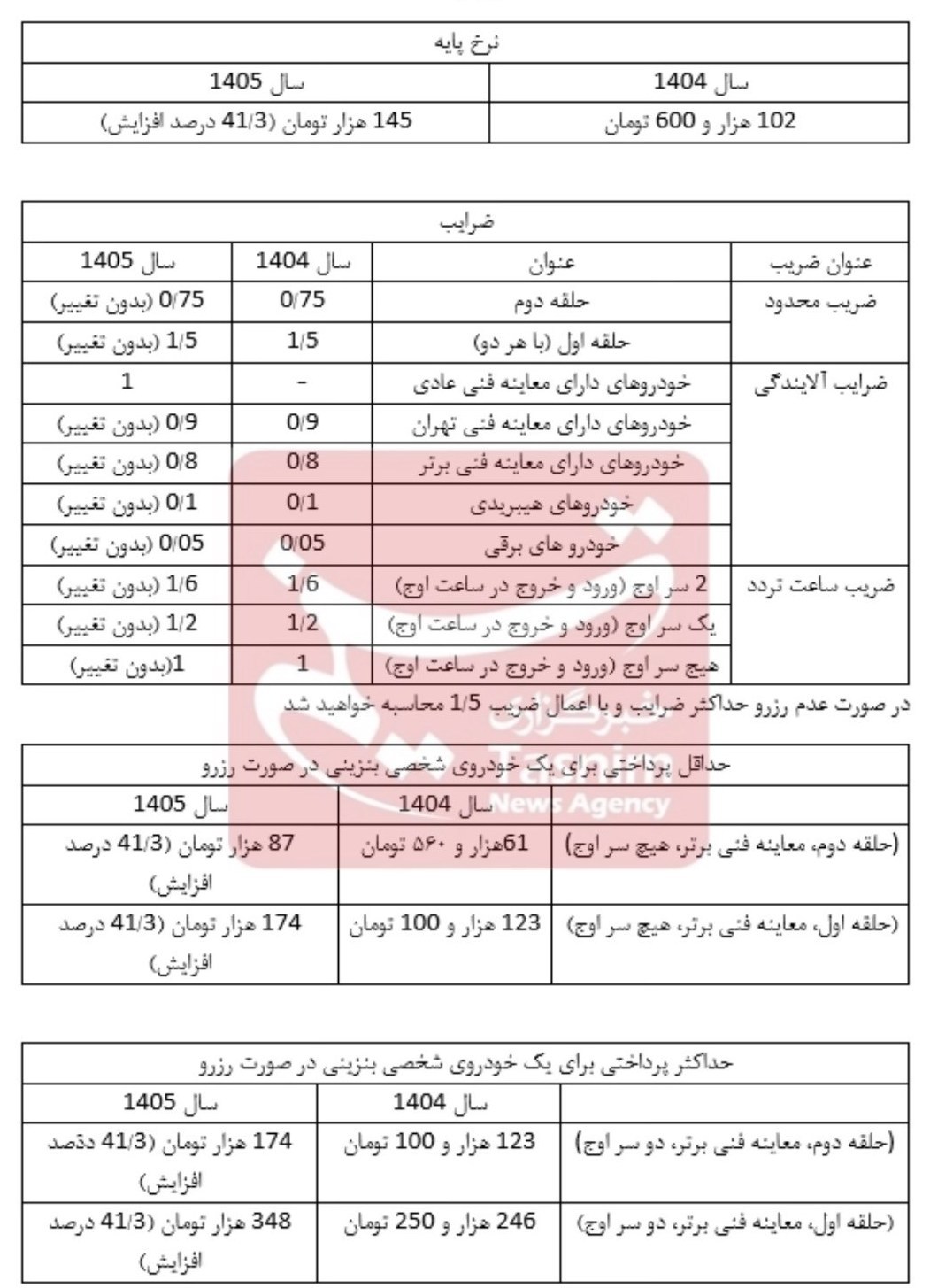 شهر تهران , شهرداری تهران , اخبار تهران , شورای شهر تهران , طرح ترافیک , 