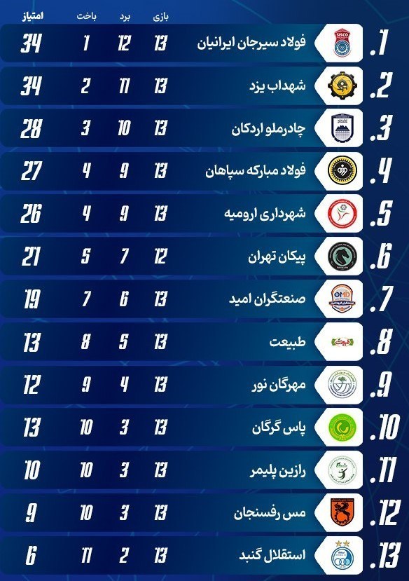والیبال , والیبال ایران , لیگ برتر والیبال , 