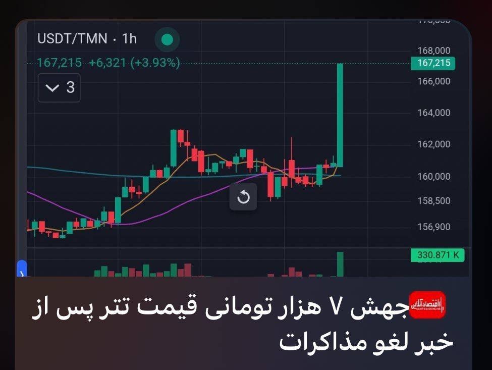 دلارزدایی , قیمت دلار , 