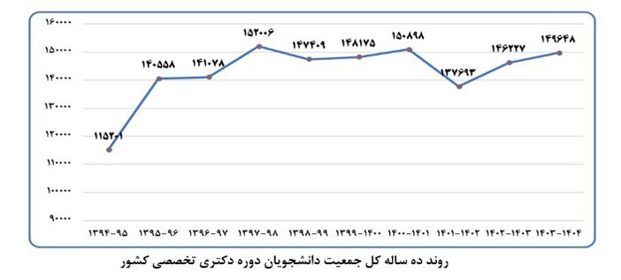 دانشگاه های جمهوری اسلامی ایران , دانشگاه آزاد اسلامی , 