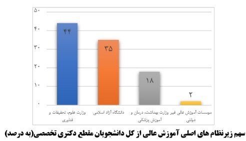 دانشگاه های جمهوری اسلامی ایران , دانشگاه آزاد اسلامی , 