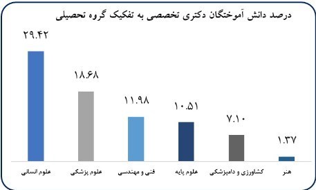 دانشگاه های جمهوری اسلامی ایران , دانشگاه آزاد اسلامی , 