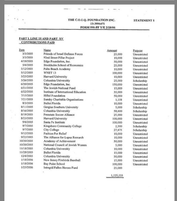 جفری اپستین , رژیم صهیونیستی (اسرائیل) , 