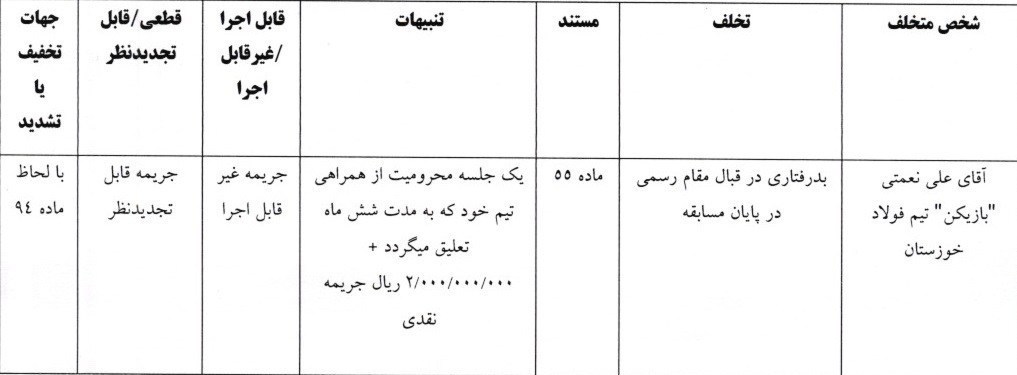 تیم فوتبال فولاد خوزستان , 