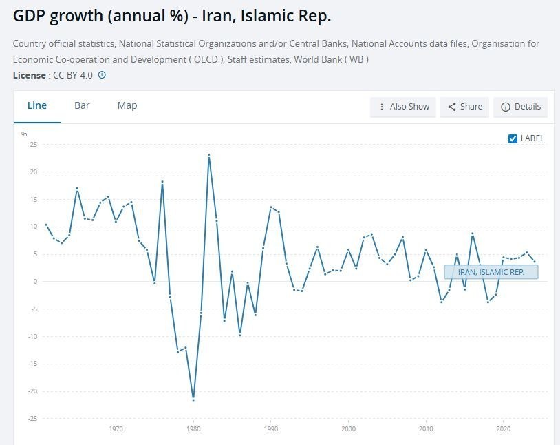 اقتصاد , تحریم ها علیه جمهوری اسلامی ایران , 