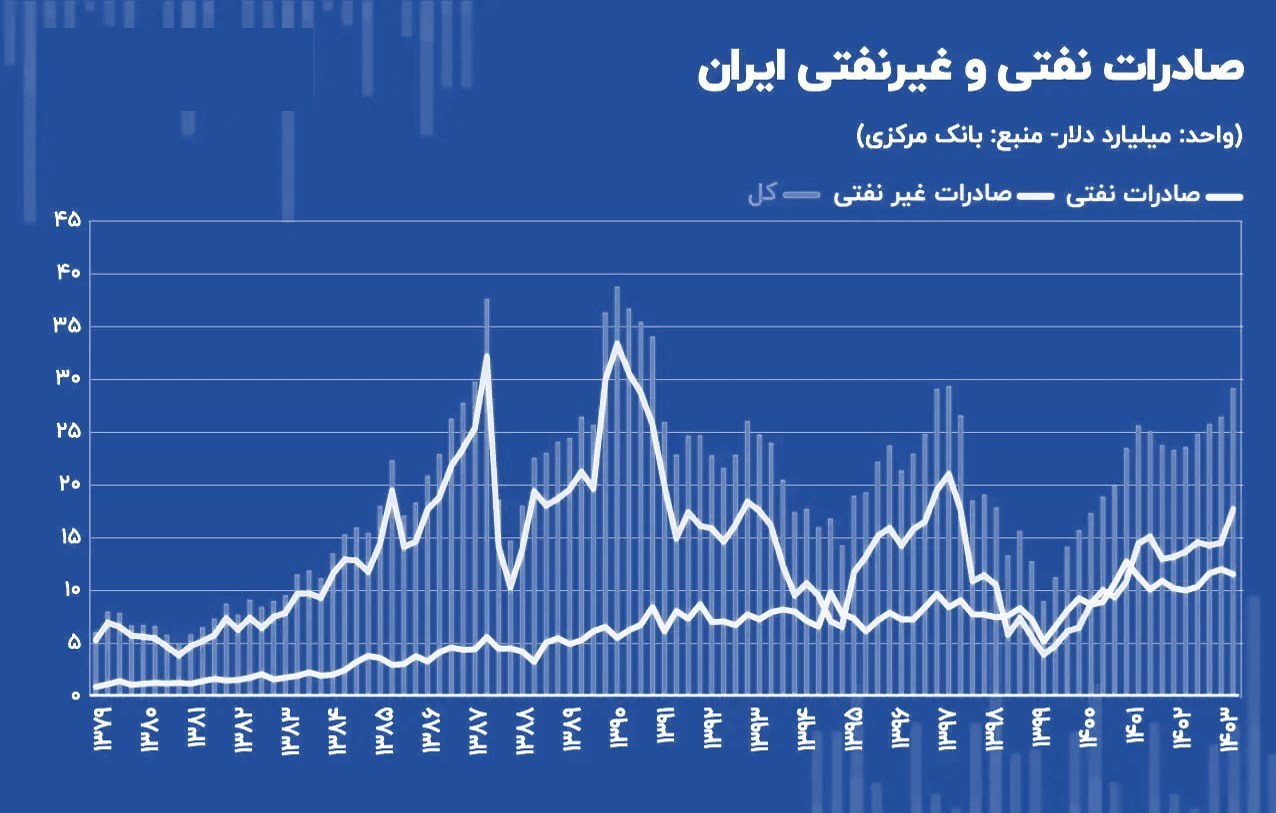 اقتصاد , تحریم ها علیه جمهوری اسلامی ایران , 