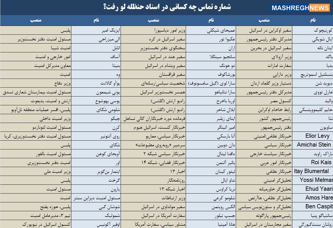 بنیامین نتانیاهو , رژیم صهیونیستی (اسرائیل) , گروه هکری حنظله , 