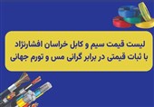 لیست قیمت سیم و کابل خراسان افشارنژاد با ثبات قیمتی در برابر گرانی مس
