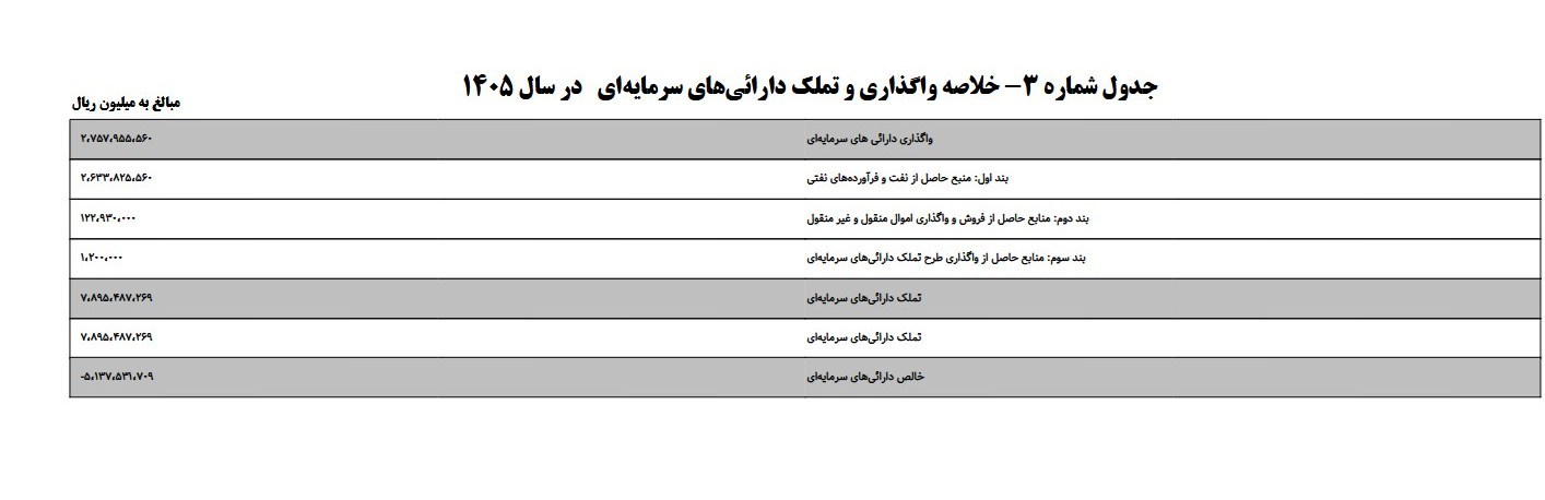 سازمان برنامه و بودجه کشور , 