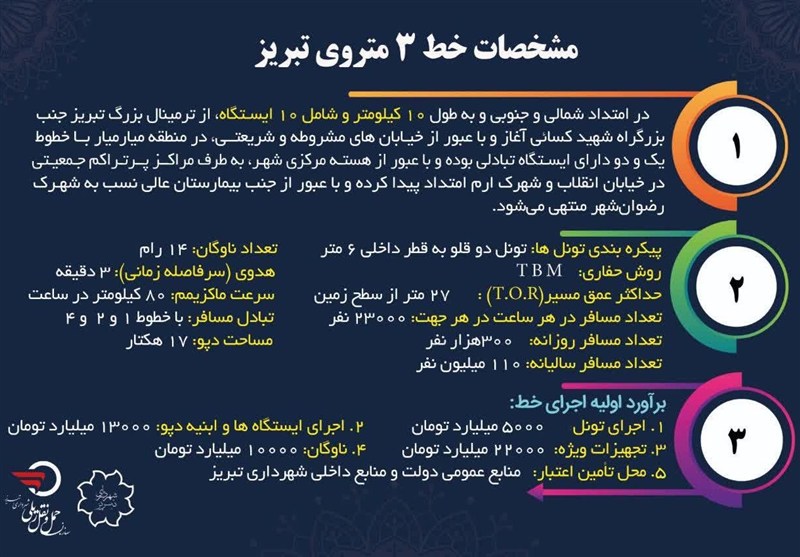 مترو (قطار شهری) , قطار , اسکندر مومنی , آذربایجان شرقی , اخبار تبریز , اخبار استان آذربایجان شرقی , استاندار آذربایجان شرقی , 