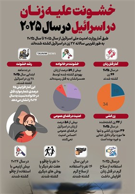اینفوگرافیک/ خشونت علیه زنان در اسرائیل در سال 2025