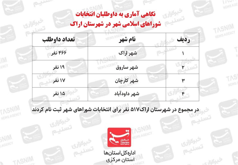 انتخابات شوراهای اسلامی شهر و روستا , 