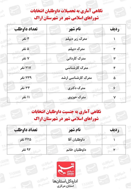 انتخابات شوراهای اسلامی شهر و روستا , 