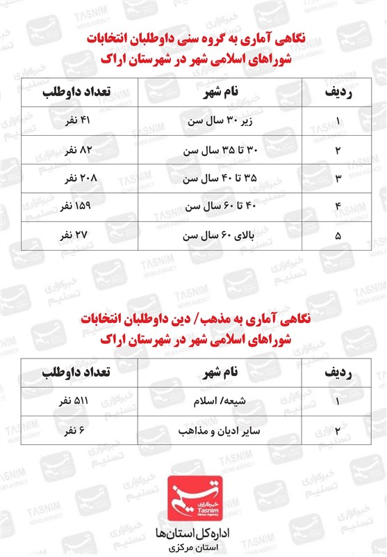 انتخابات شوراهای اسلامی شهر و روستا , 