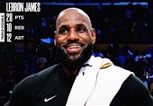 لبران جیمز؛ پیرترین بازیکن تاریخ NBA با رکورد تریپل‌دابل