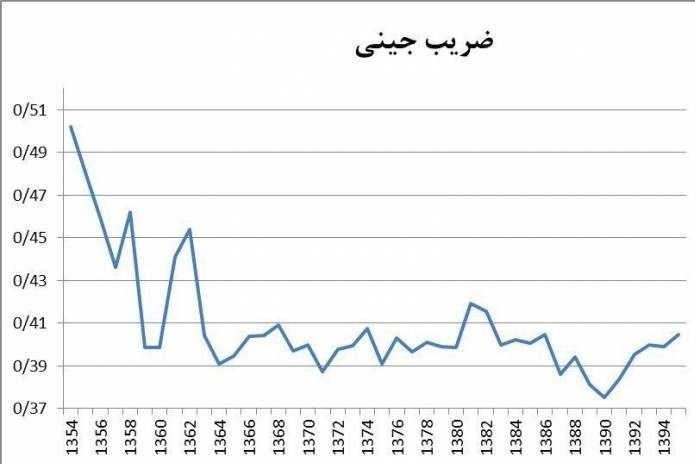 محمدرضا پهلوی , 
