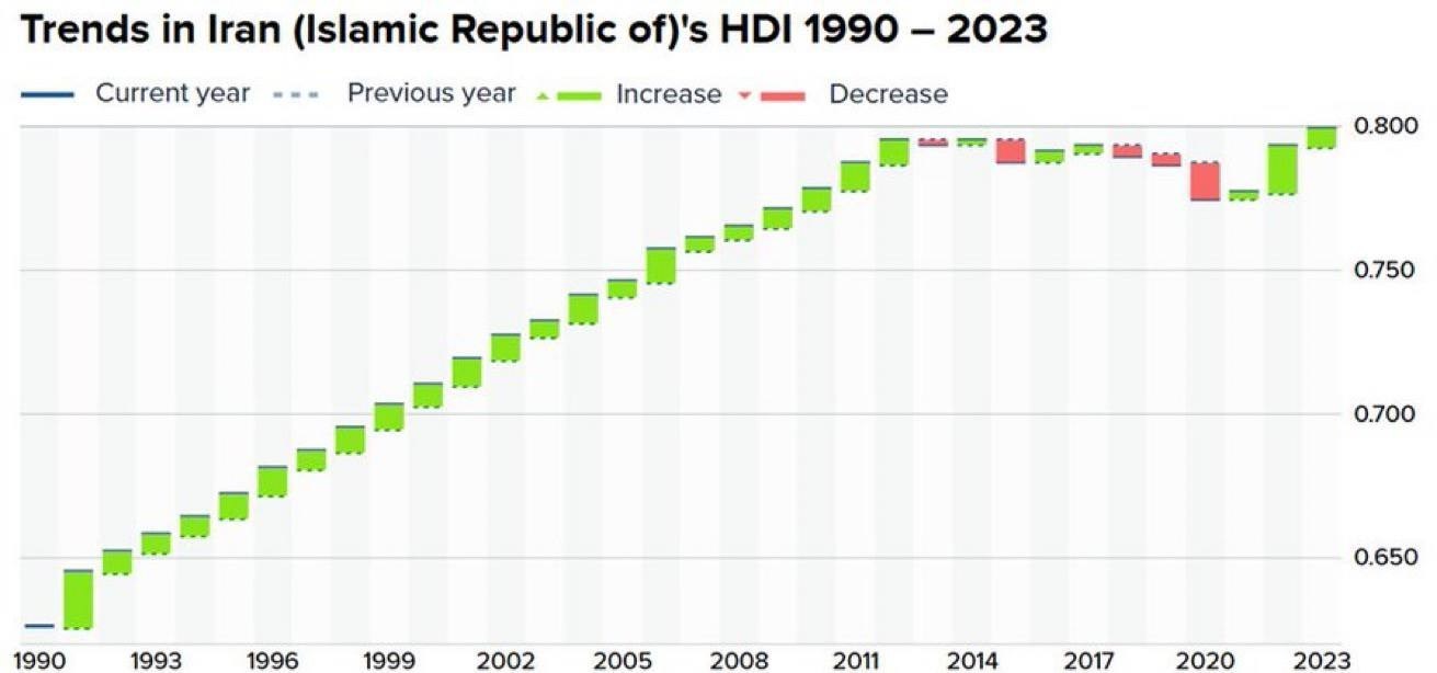 محمدرضا پهلوی , 