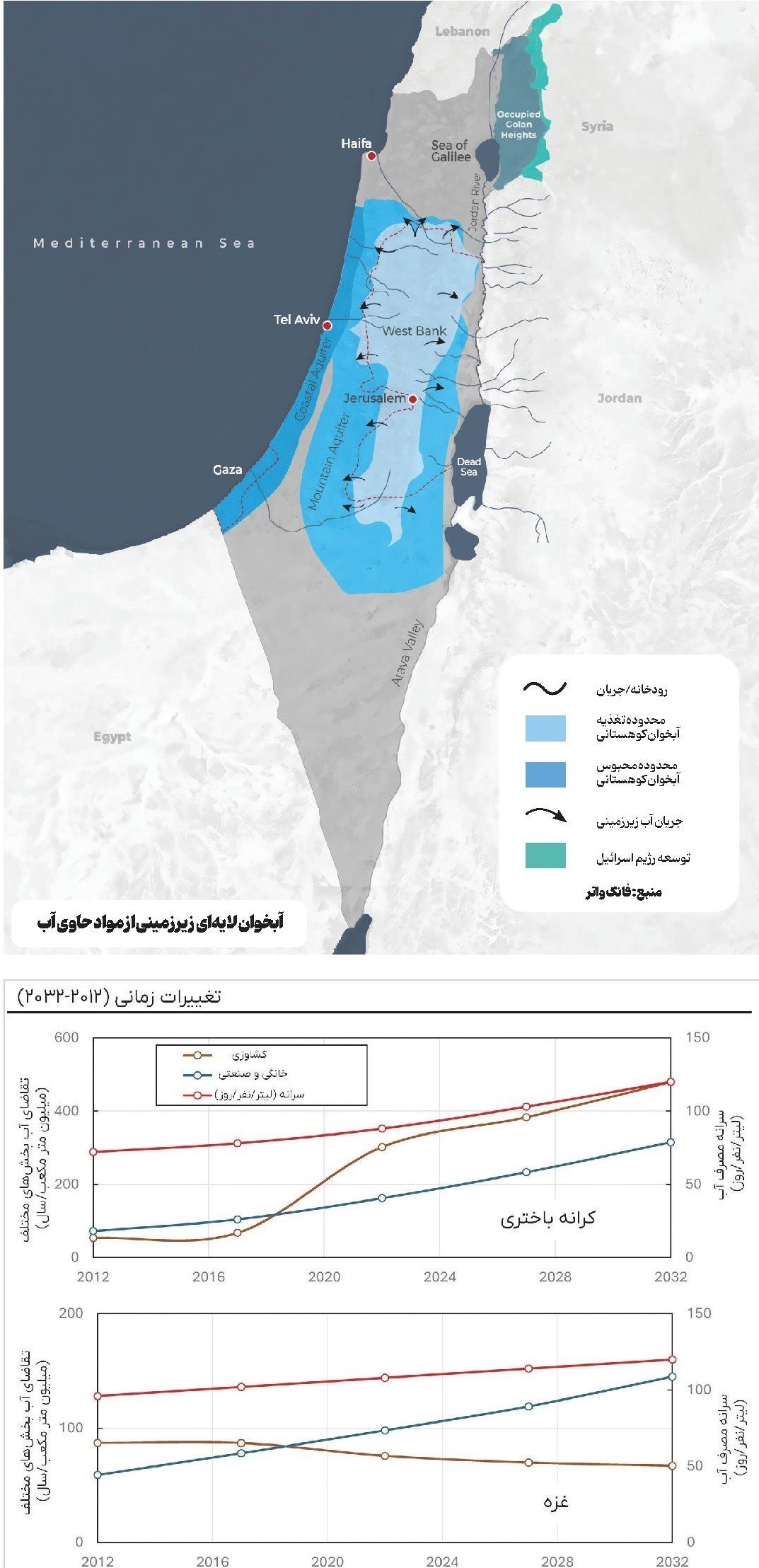 رژیم صهیونیستی (اسرائیل) , 