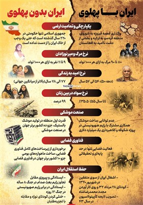 اینفوگرافیک/ ایران با پهلوی، ایران بدون پهلوی...