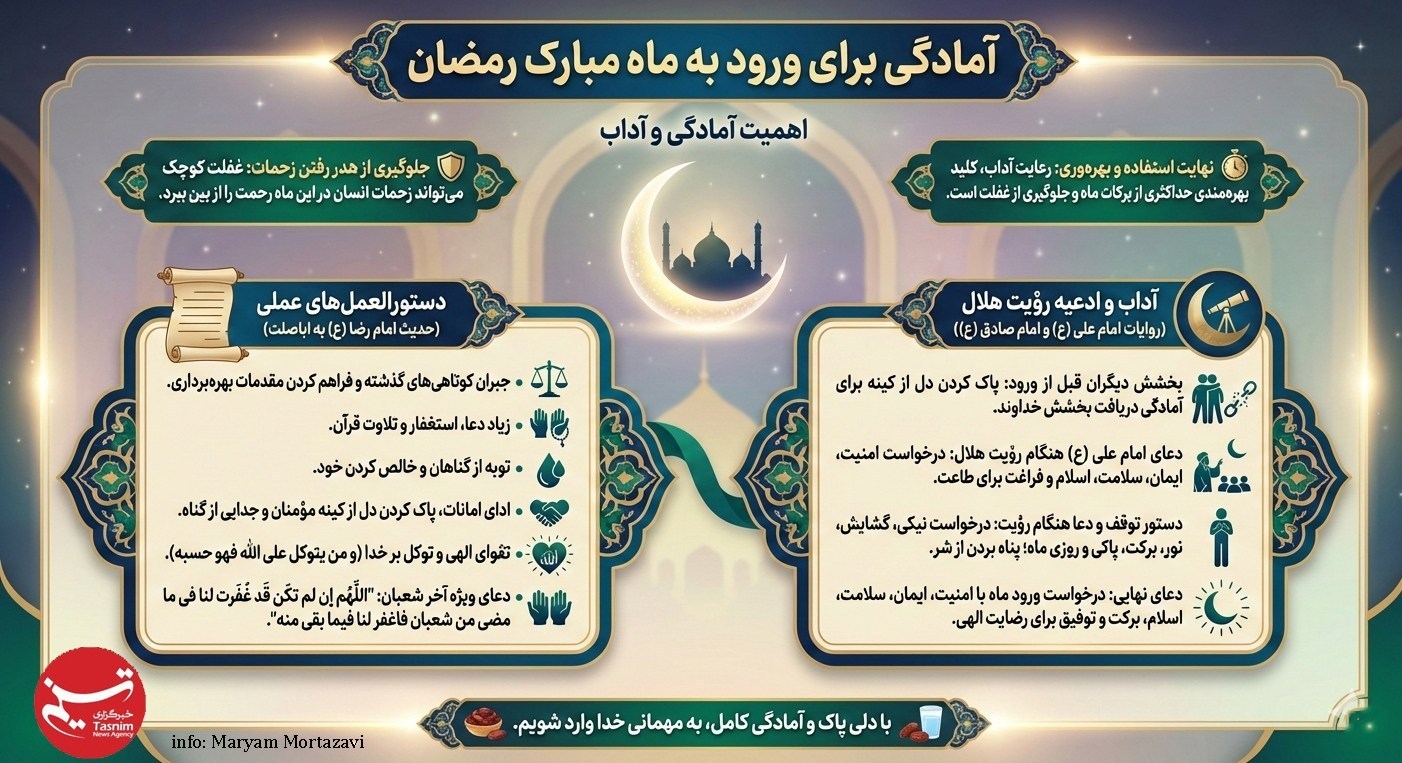 ماه رمضان , قرآن , دعا , 