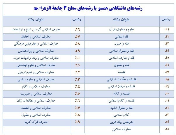 جامعه الزهرا , حوزه علمیه خواهران , حوزه علمیه , آغاز سال تحصیلی , فقه پویا , 