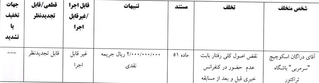 فوتبال , کمیته انضباطی فدراسیون فوتبال , دراگان اسکوچیچ ,
