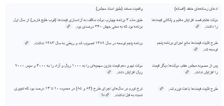 سیاست تثبیت اقتصادی , مجلس شورای اسلامی ایران ,