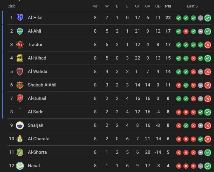 تیم فوتبال تراکتور تبریز , 
