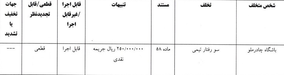 کمیته انضباطی فدراسیون فوتبال , فوتبال , 