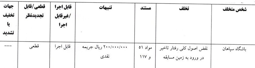 کمیته انضباطی فدراسیون فوتبال , فوتبال , 