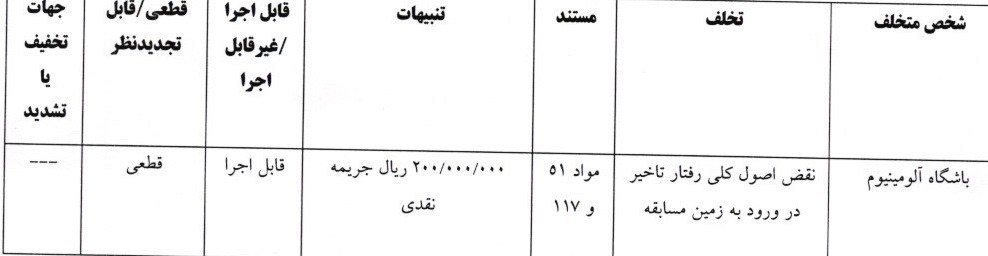 کمیته انضباطی فدراسیون فوتبال , فوتبال , 