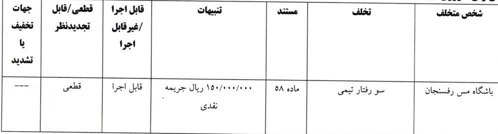 تیم فوتبال مس رفسنجان , 