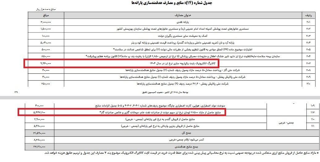 کالابرگ الکترونیکی , 