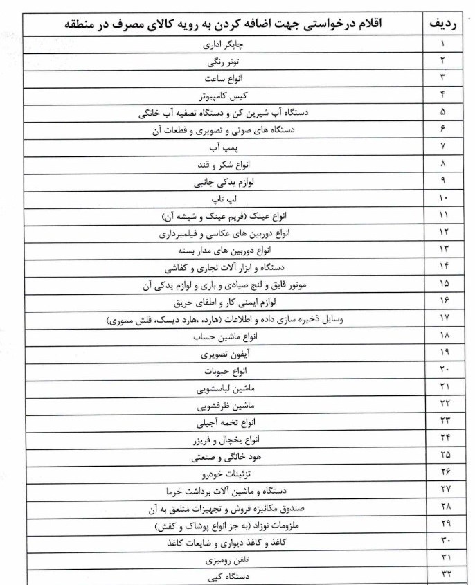 شورای عالی مناطق آزاد و ویژه اقتصادی , گمرک , 