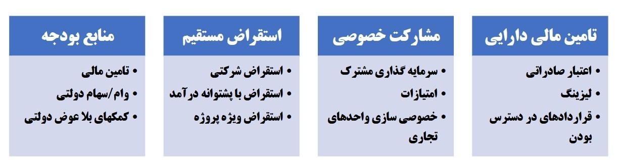 راه آهن جمهوری اسلامی ایران , اقتصاد , سرمایه‌گذاری خارجی , 