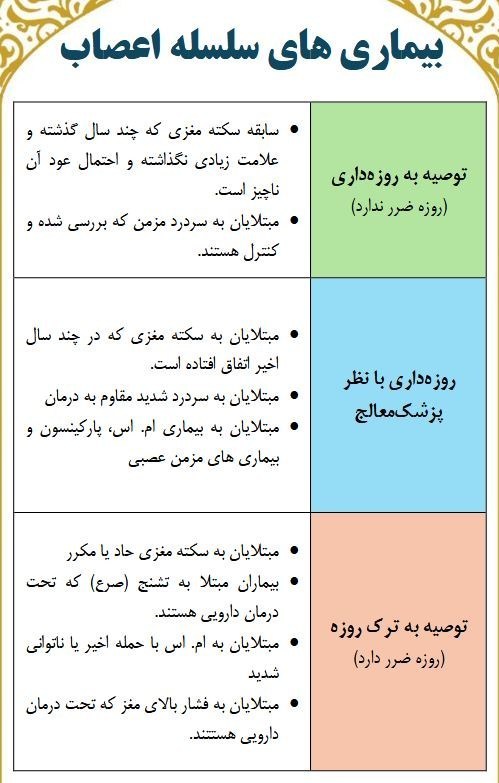 ماه رمضان , بهداشت و درمان , تغذیه سالم , 