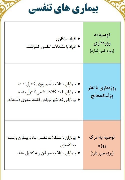 ماه رمضان , بهداشت و درمان , تغذیه سالم , 