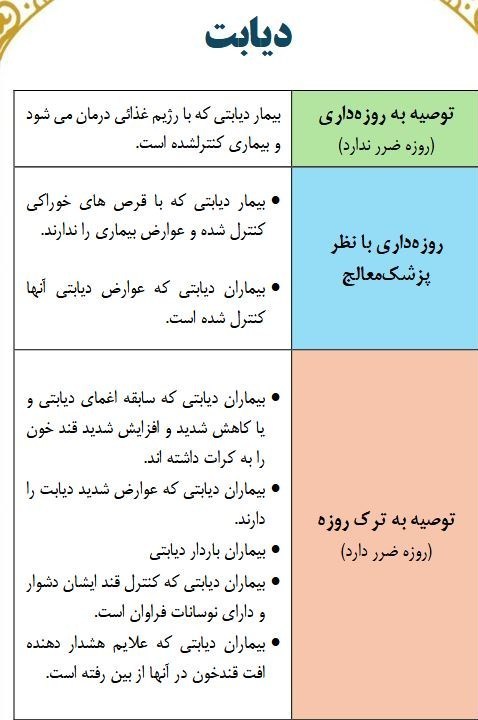 ماه رمضان , بهداشت و درمان , تغذیه سالم , 