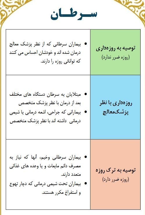 ماه رمضان , بهداشت و درمان , تغذیه سالم , 