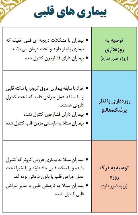 ماه رمضان , بهداشت و درمان , تغذیه سالم , 