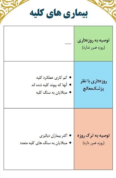 ماه رمضان , بهداشت و درمان , تغذیه سالم , 