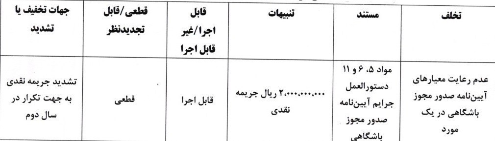 کمیته انضباطی فدراسیون فوتبال , فدراسیون فوتبال , 