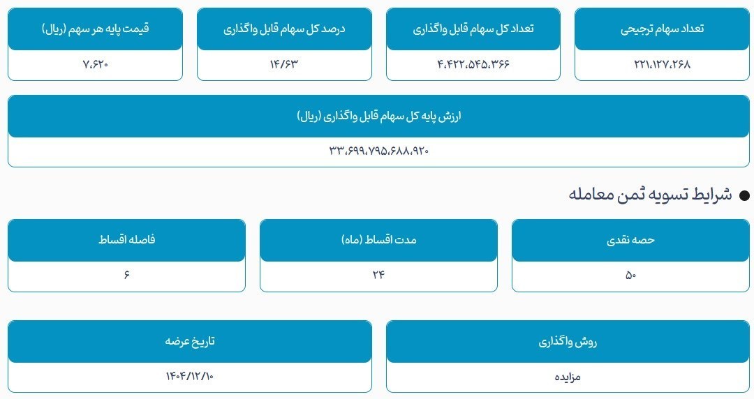 خصوصی سازی , اقتصاد , صنایع فولادی ,
