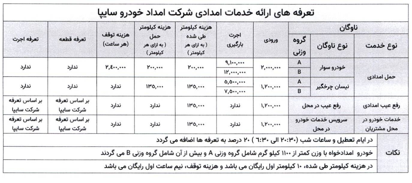 اتاق اصناف ایران , سازمان حمایت , 