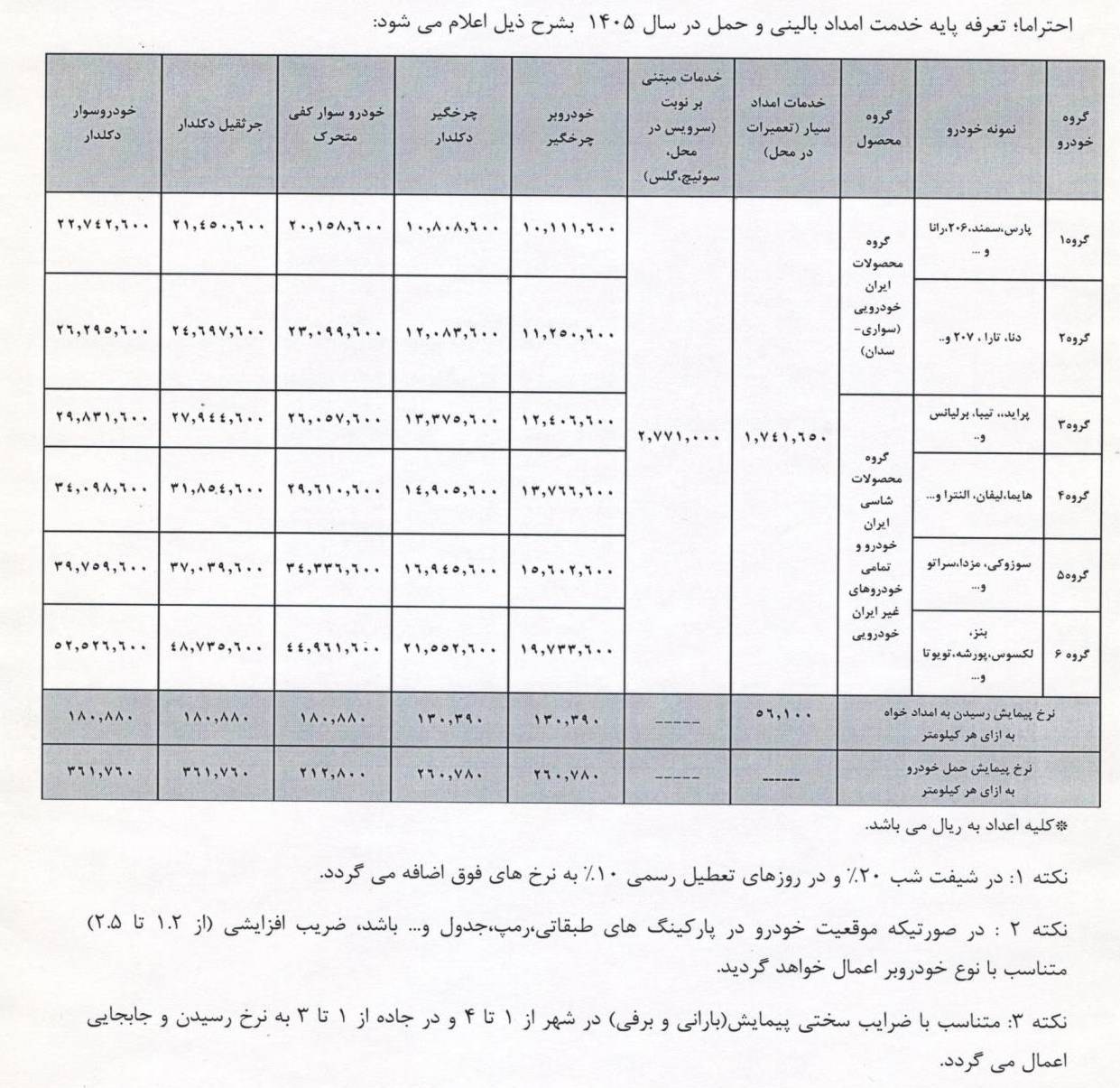 اتاق اصناف ایران , سازمان حمایت , 