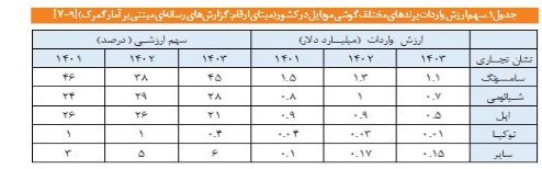 قیمت موبایل , 